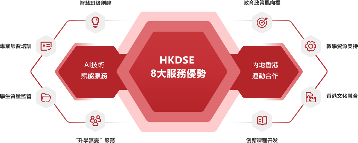 HKDSE創新項目